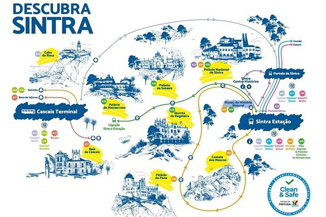 Hop-on Hop-off Tour in Sintra - Since You Asked