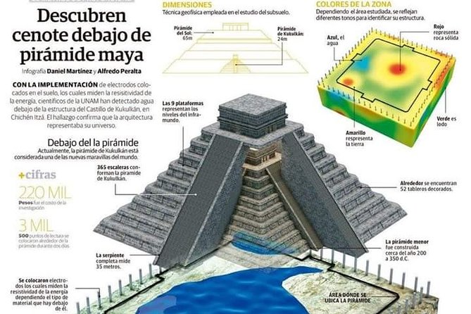 Chichen Itza Premium - Additional Tour Details