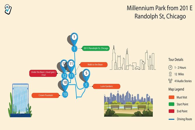Chicago Millennium Park Self-Guided Walking Tour - Tour Features and Experience
