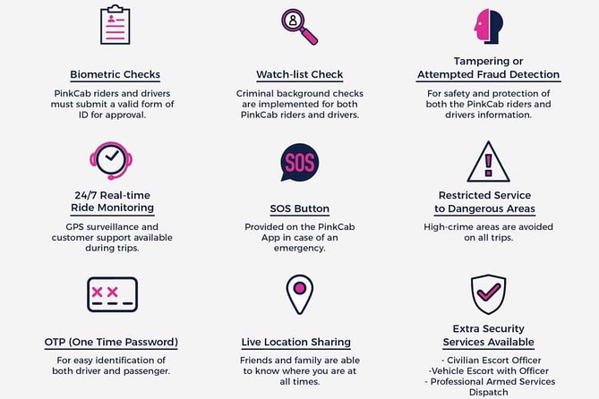 Weekly Package - Key Points
