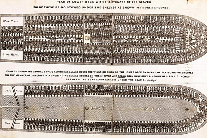 Liverpool Slavery Walking Tour – Commercial Side