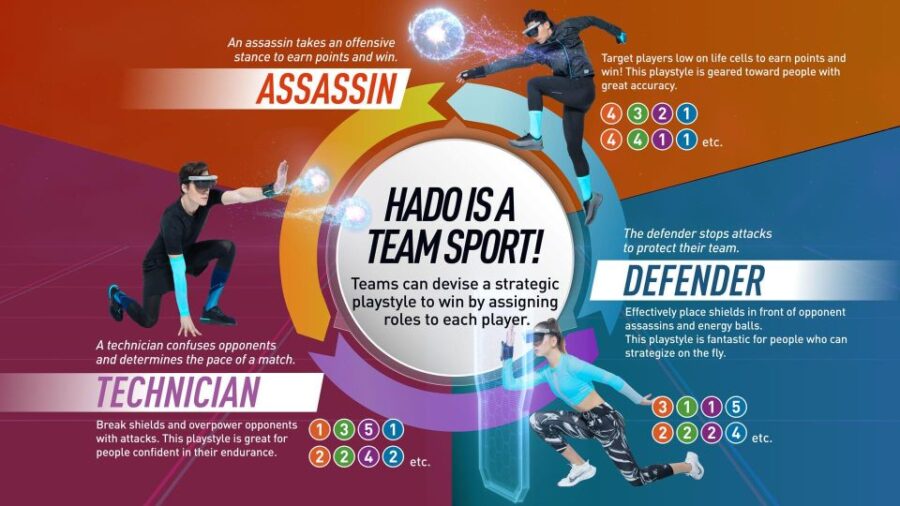 Athens: AR Sports Experience at HADO Dafni
