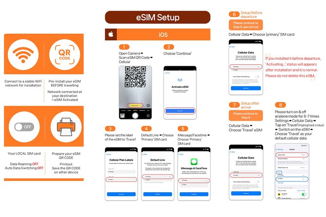 Japan Esim With Unlimited Local 5g/4g Data