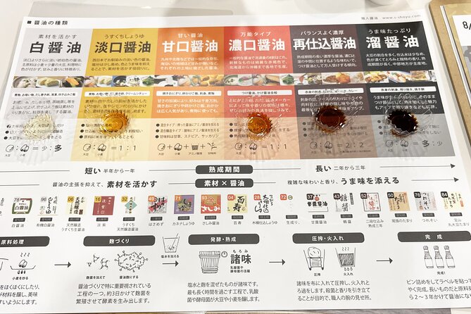 Taste Soy Sauce and Fermented Seasonings in Kanagawa
