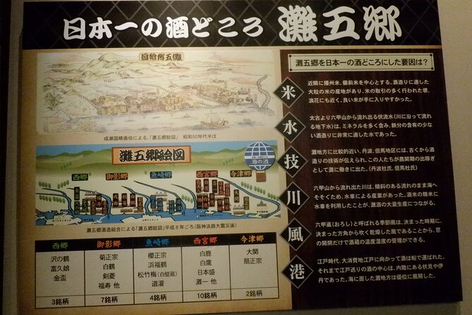 KOBE Visit 5 Block Nada Sake Breweries W/ Private Hired Taxi - Inclusions