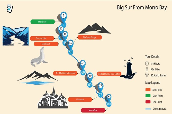 PCH: Big Sur Self-Guided Audio Tour From Monterey & Morro Bay - Exploring Pfeiffer Big Sur State Park