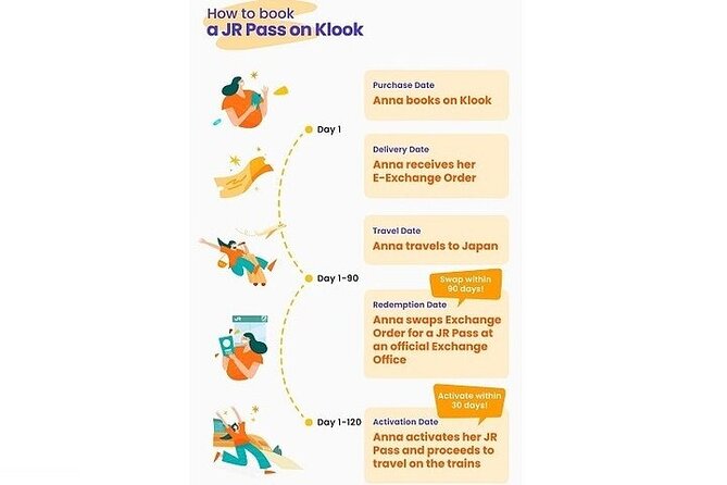 JR West Kansai Area Pass 2 Day Pass - Child Policy