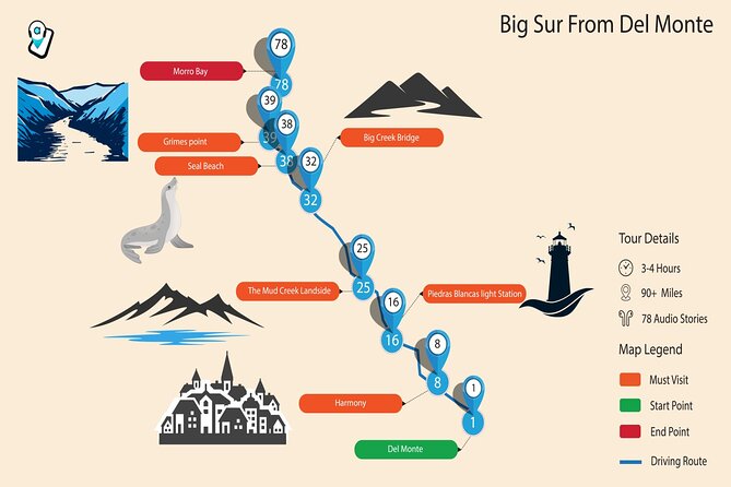 PCH: Big Sur Self-Guided Audio Tour From Monterey & Morro Bay - Customizing Your Tour Duration