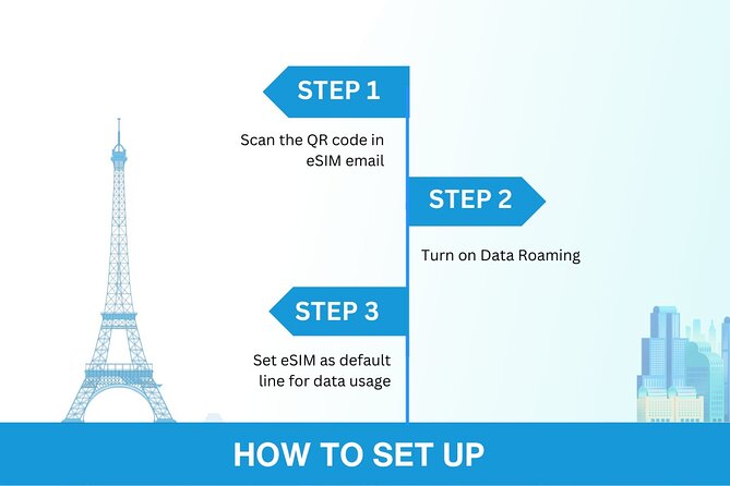 USA Esim (3-30 Days. up to 20GB of Data) - Customer Service