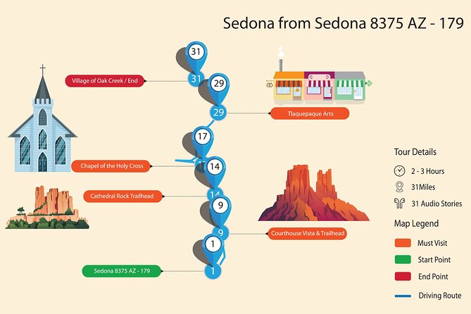 Sedona & Red Rock Tour Review - Navigating the Tour Route