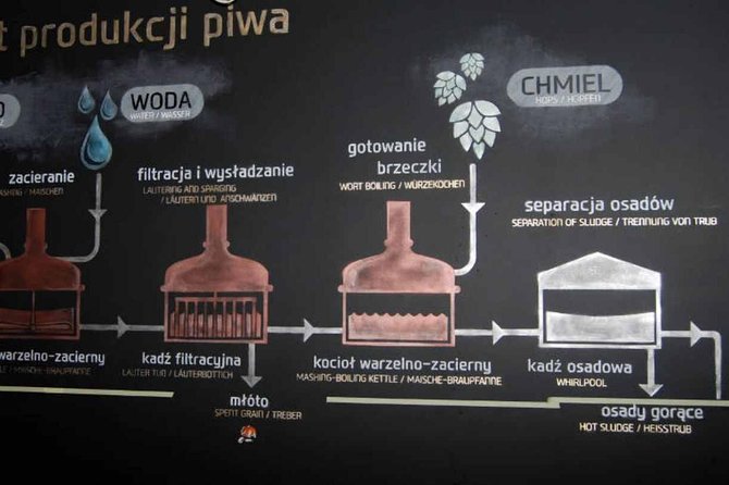 Wroclaw Private Tour With Beer Tasting, 2 Hours (Small Group) - Reasons to Book This Tour