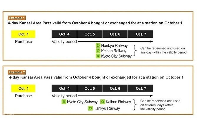 JR West Kansai Area Pass 2 Day Pass