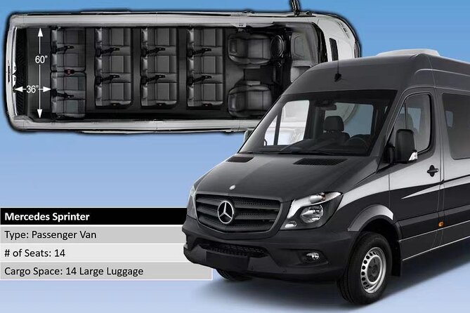 Las Vegas Airport (LAS) to Lake Las Vegas - Arrival Transfer - Key Points