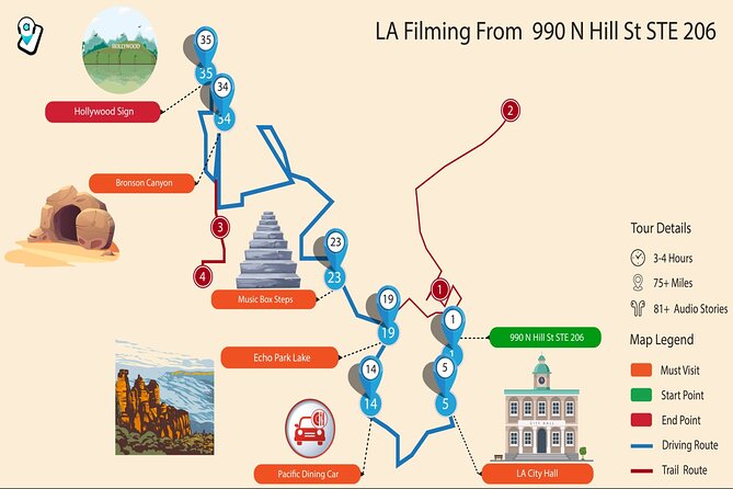 Los Angeles: Self-Guided Tour of Iconic Filming Locations - Booking Your Tour Experience