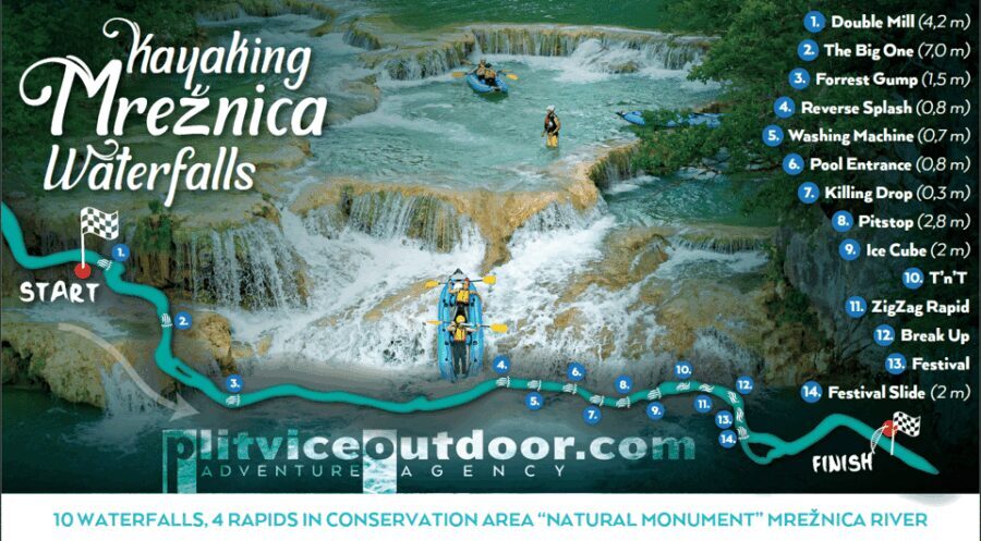 Kayaking Mreznica Waterfalls in Natural Monument - The Itinerary: What to Expect