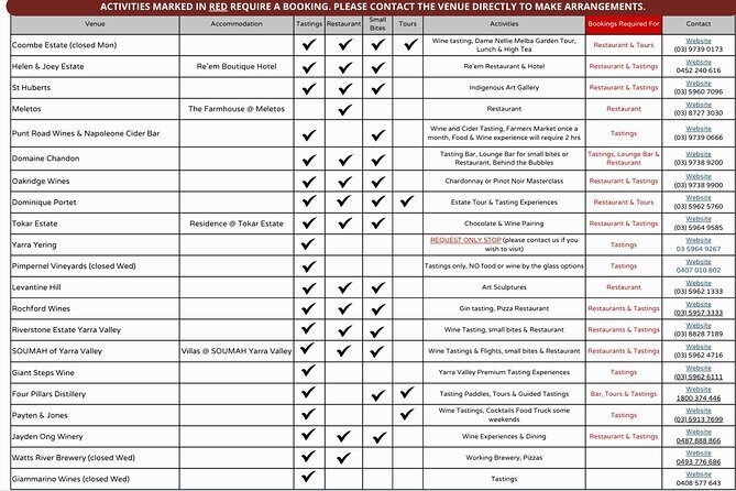 From Melbourne: Hop On Hop Off Yarra Valley - RED Route - The Experience of Guides and Transport