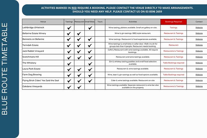 Hop On Hop Off Bellarine Bellarine Peninsula - Authentic Experiences and Real Feedback